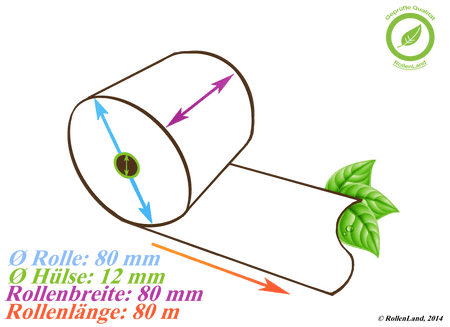 40 Thermorollen 80x80x12, 80 m ohne Bisphenol-A (BPA)