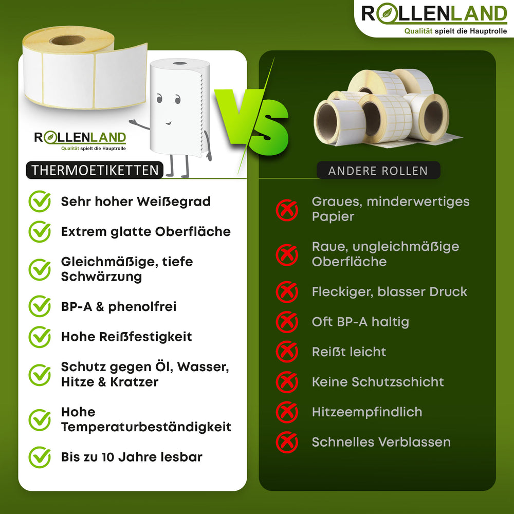Thermoetiketten blanko 58x53x40, 47 m Lauflänge, 24 Rollen